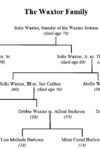 The Waxtor Family Genealogy
